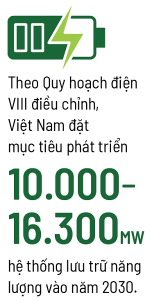BESS tỷ USD