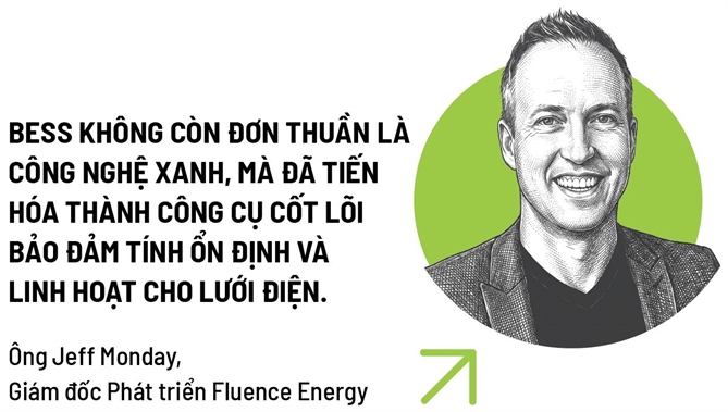 BESS tỷ USD