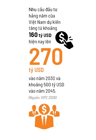 Tâm sóng IPO thứ 3