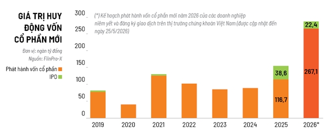 Tâm sóng IPO thứ 3