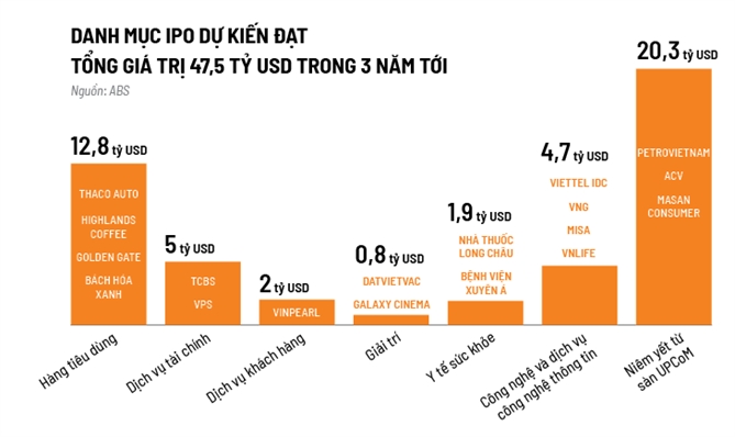 Tâm sóng IPO thứ 3