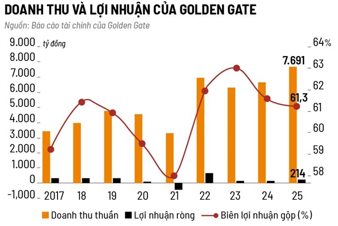 “Vua lẩu nướng” ẩn mình