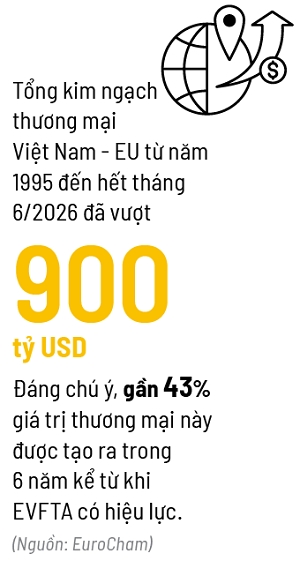 Cuộc sàng lọc của EVFTA