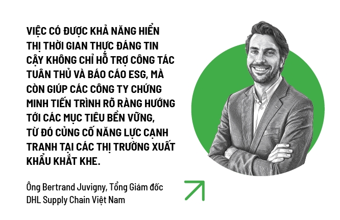Xuôi ngược chuỗi cung ứng