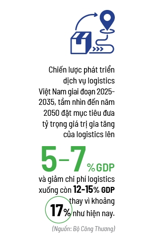 Xuôi ngược chuỗi cung ứng