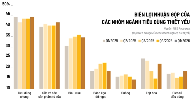 10 năm xác lập bản đồ bán lẻ