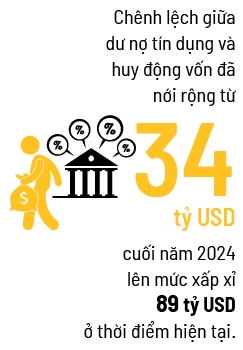 Đỉnh tháp lãi suất