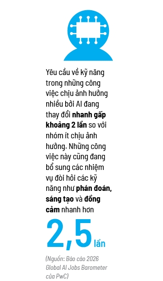 Cổ cồn trắng thời AI