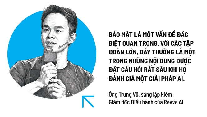 Cổ cồn trắng thời AI