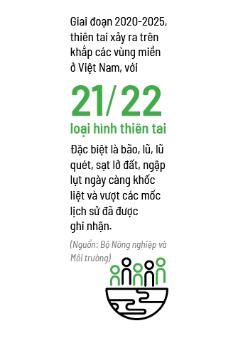 Bão lũ trong báo cáo tài chính
