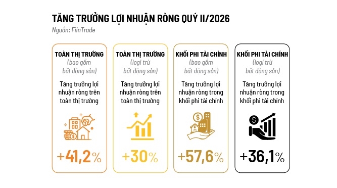 Vỏ ngoài lợi nhuận
