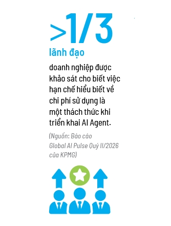 Phí tổn của AI Agent