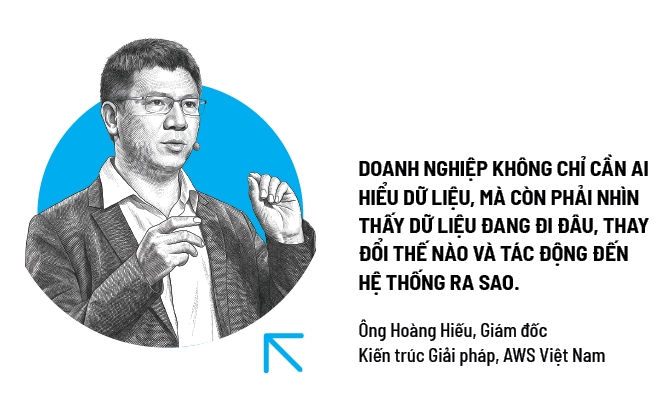 Phí tổn của AI Agent