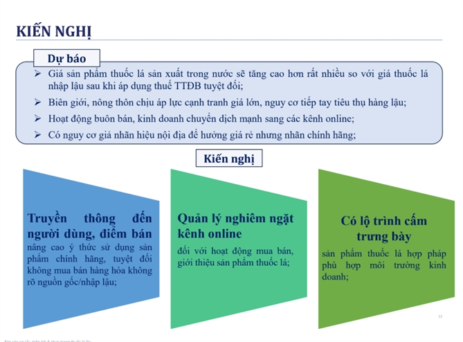 Kiến nghị của Hiệp hội Thuốc lá Việt Nam (trích từ bài báo cáo tại Hội nghị)