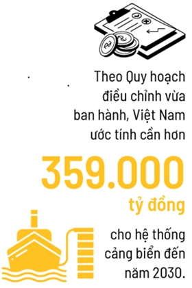 Cuộc đua siêu cảng