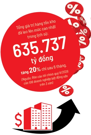 Đòn bẩy nợ va bức tường lãi suất