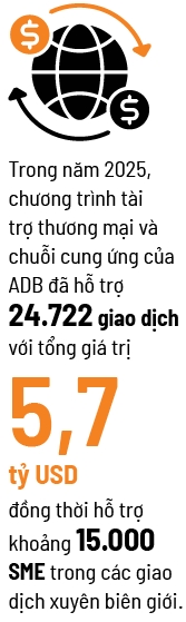 Vốn RWA cho SME