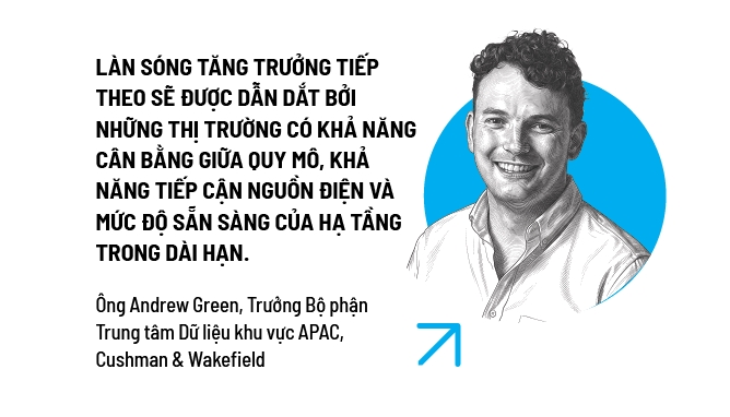 Điện - Đất - Kết nối