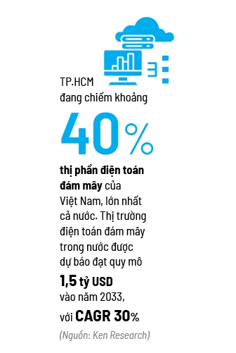 Điện - Đất - Kết nối