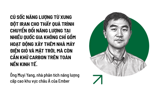 Phóng nhanh, sụt áp?