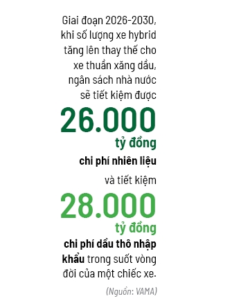Phóng nhanh, sụt áp?