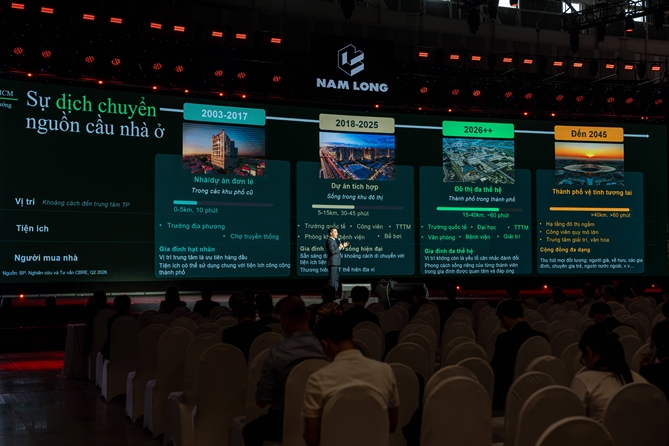Hơn 10.000 lượt khách trải nghiệm “bất động sản giá trị thực” tại Nam Long Experience 2026 Hội thảo “Chuyển dịch bất động sản: Từ tiềm năng ngắn hạn đến giá trị thực”