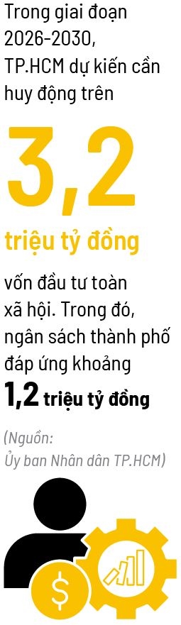 Trái phiếu quốc tế giải cơn khát hạ tầng