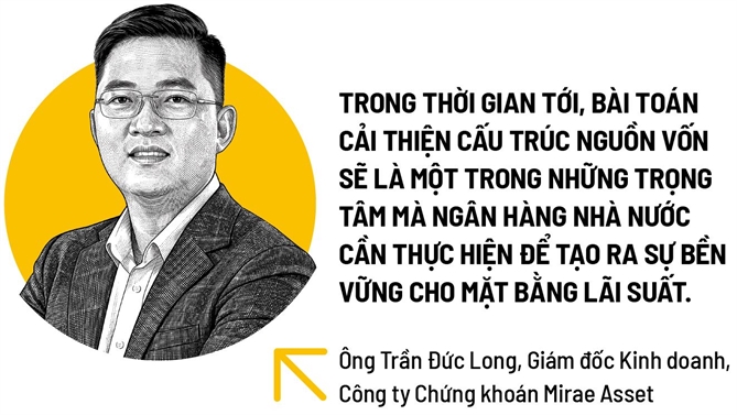 Thế khó của lãi suất