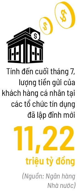 Thế khó của lãi suất