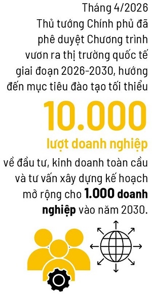 Vốn Việt xuất ngoại