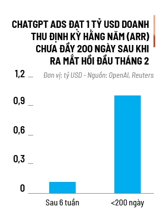 Khi AI phải tìm thêm nguồn thu nhập