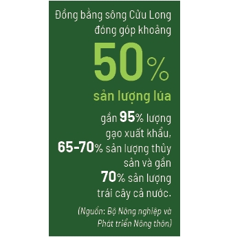 Dữ liệu định đoạt sinh kế