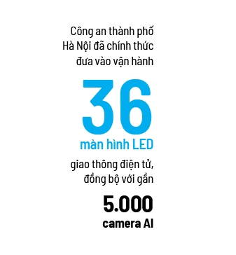 AI giải cứu giao thông đô thị