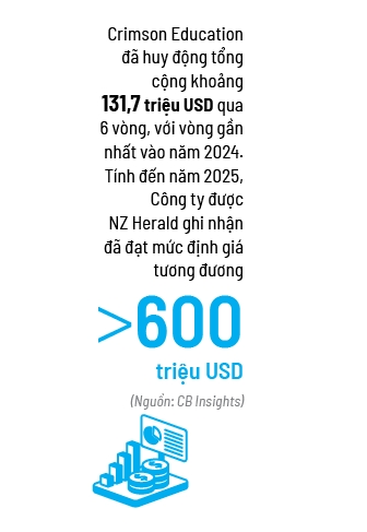 EdTech, AI và cuộc đua vào đại học hàng đầu
