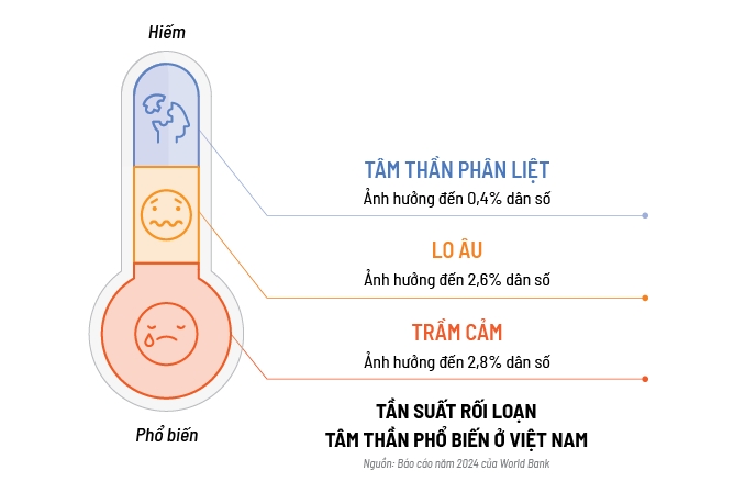 Hóa đơn chữa lành