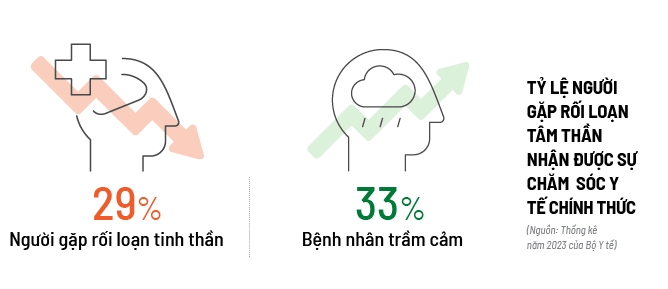 Hóa đơn chữa lành