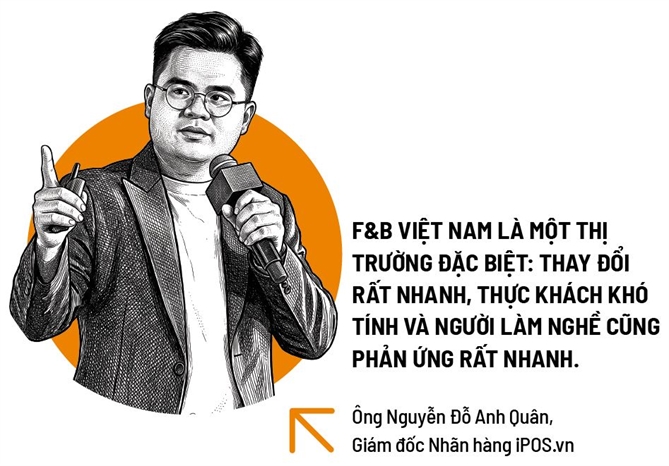 Sóng F&B Trung Quốc