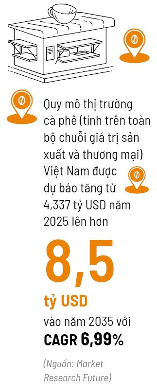 Cà phê vị tài chính