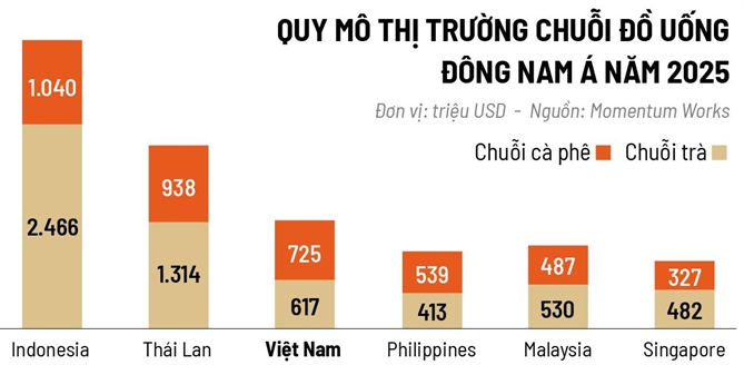 Cà phê vị tài chính