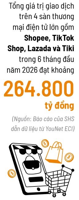 Đại hợp nhất e-commerce