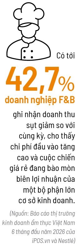 Sóng F&B Trung Quốc