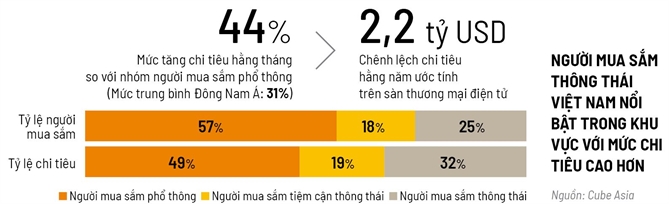 Đại hợp nhất e-commerce