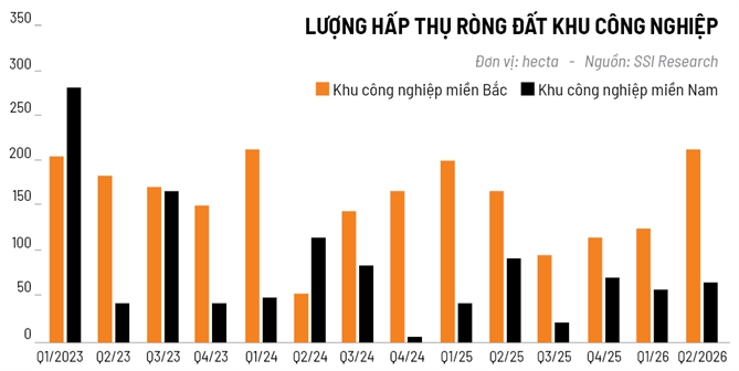 Giữ chân “đại bàng”