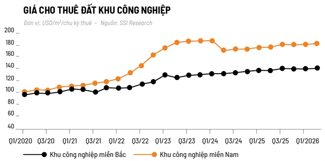 Giữ chân “đại bàng”
