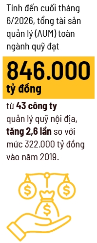 Ngành quỹ lệch pha