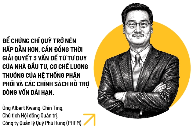 Ngành quỹ lệch pha
