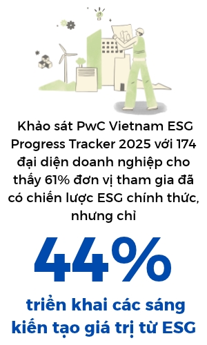 Phát triển bền vững vướng bài toán vốn và năng lực thực thi