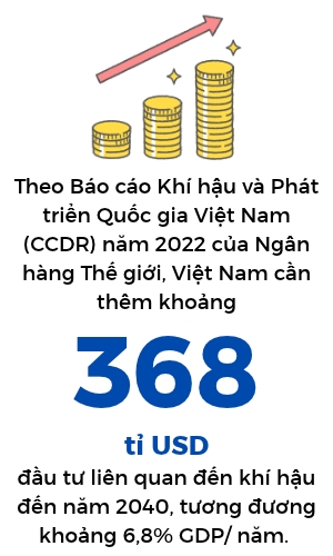 Phát triển bền vững vướng bài toán vốn và năng lực thực thi