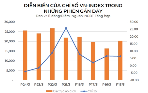 Dòng tiền đang chọn cổ phiếu nào?