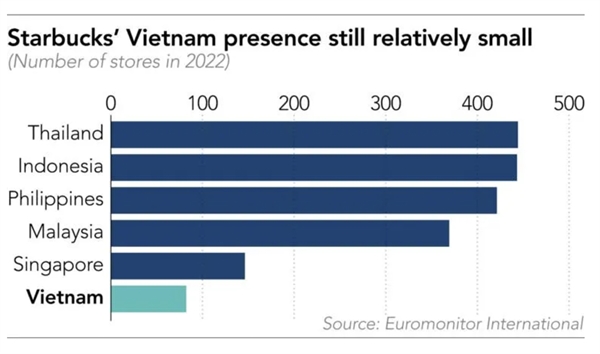 Vietnam's coffee culture survives 10 years of Starbucks